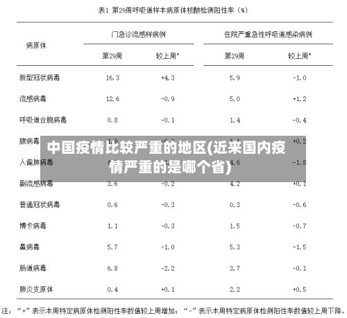 中国疫情比较严重的地区(近来国内疫情严重的是哪个省)-第2张图片
