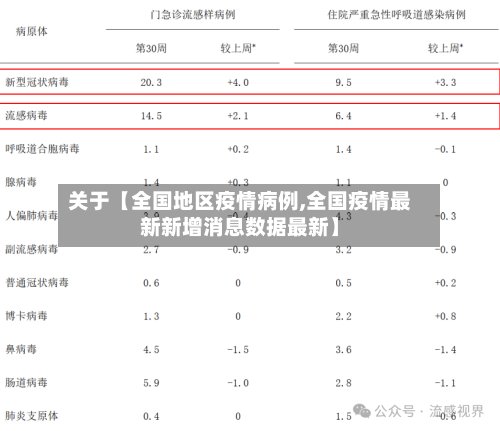 关于【全国地区疫情病例,全国疫情最新新增消息数据最新】