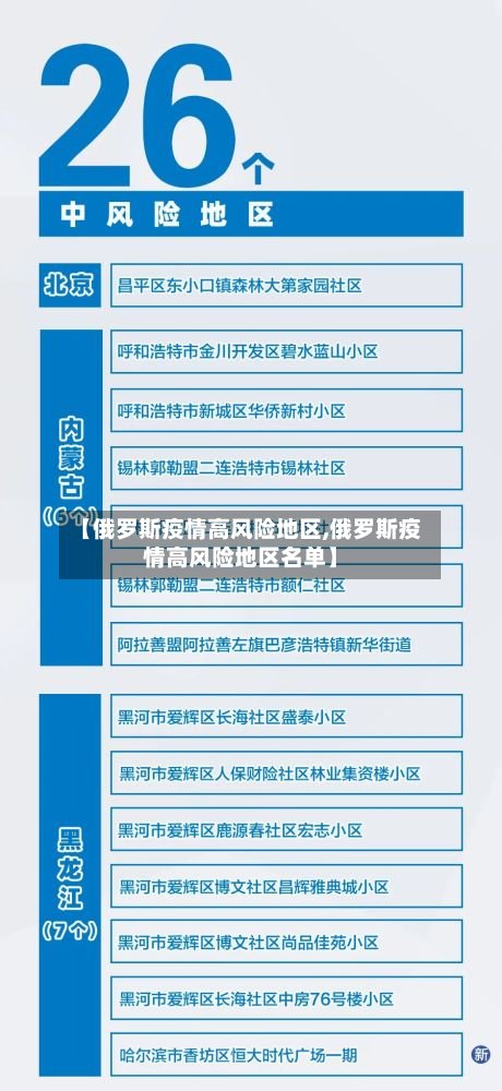 【俄罗斯疫情高风险地区,俄罗斯疫情高风险地区名单】
