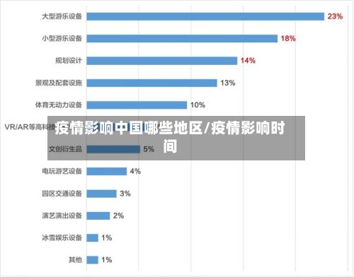 疫情影响中国哪些地区/疫情影响时间-第3张图片