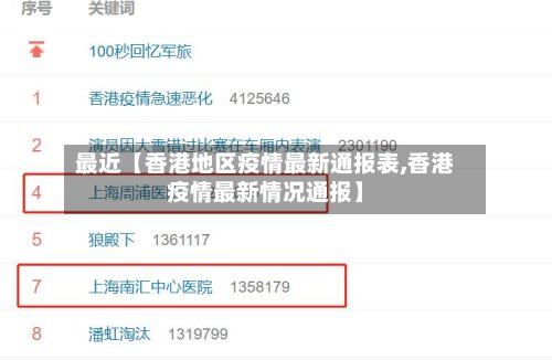最近【香港地区疫情最新通报表,香港疫情最新情况通报】-第3张图片