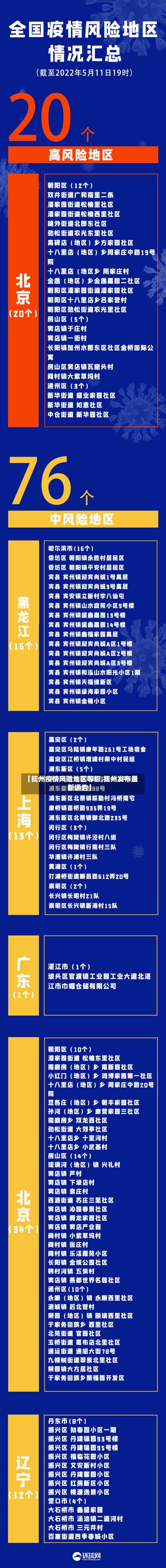 【抚州疫情风险地区等级,抚州发布最新通告】