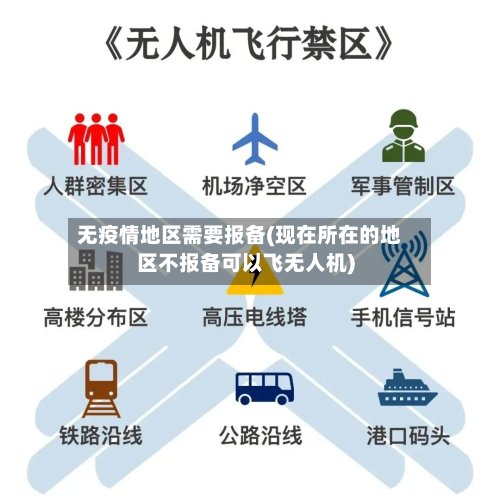 无疫情地区需要报备(现在所在的地区不报备可以飞无人机)