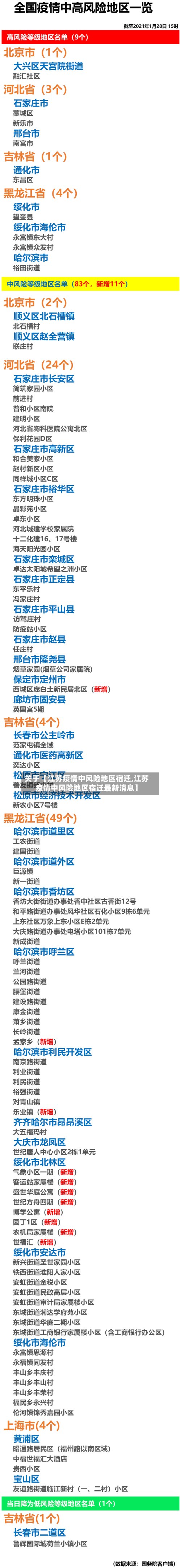 关于【江苏疫情中风险地区宿迁,江苏疫情中风险地区宿迁最新消息】