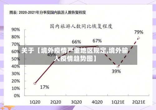 关于【境外疫情严重地区规定,境外输入疫情趋势图】