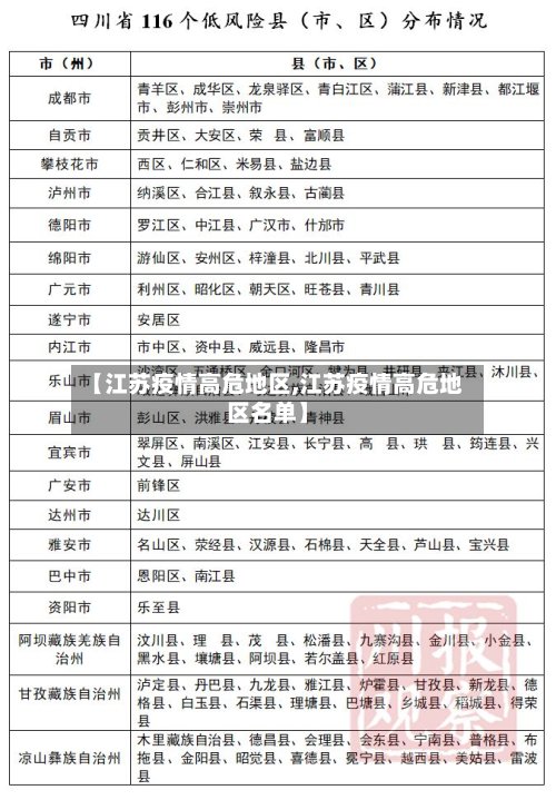 【江苏疫情高危地区,江苏疫情高危地区名单】