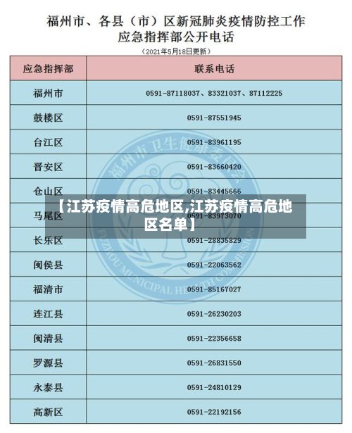【江苏疫情高危地区,江苏疫情高危地区名单】-第3张图片
