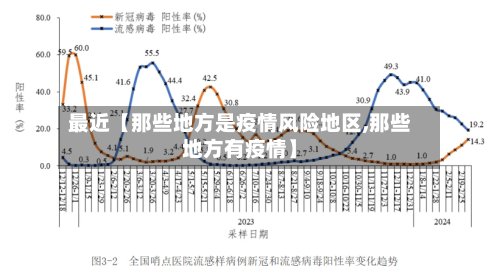 最近【那些地方是疫情风险地区,那些地方有疫情】-第2张图片