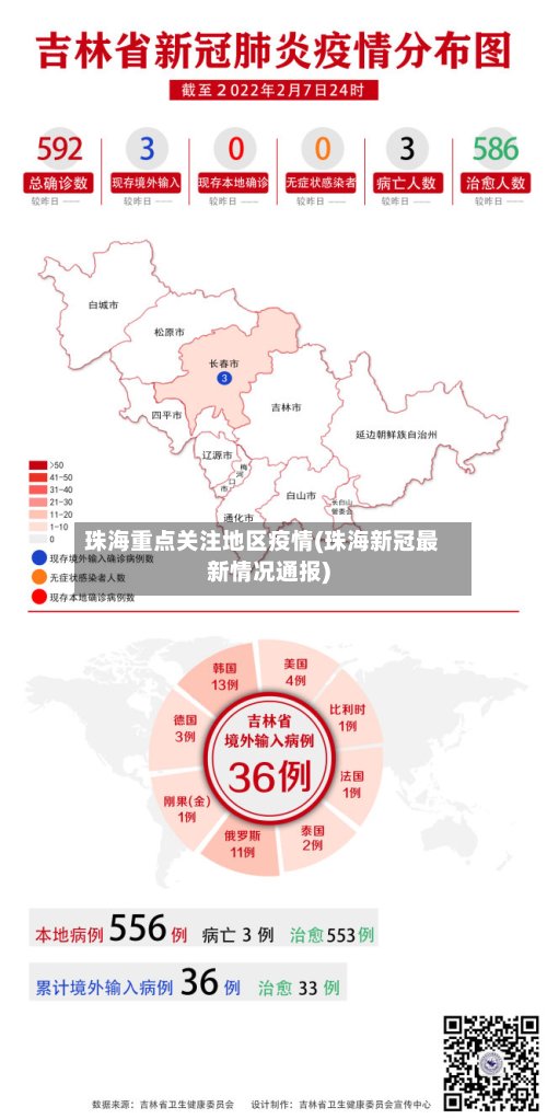 珠海重点关注地区疫情(珠海新冠最新情况通报)-第3张图片