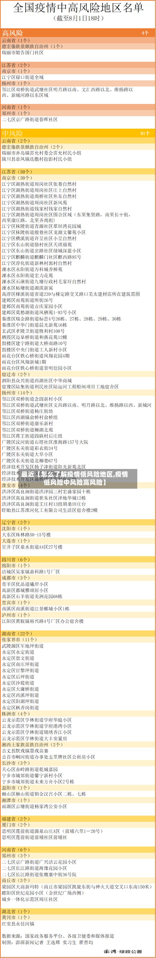 最近【怎么了解疫情低风险地区,疫情低风险中风险高风险】-第3张图片
