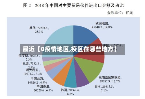 最近【0疫情地区,疫区在哪些地方】-第2张图片