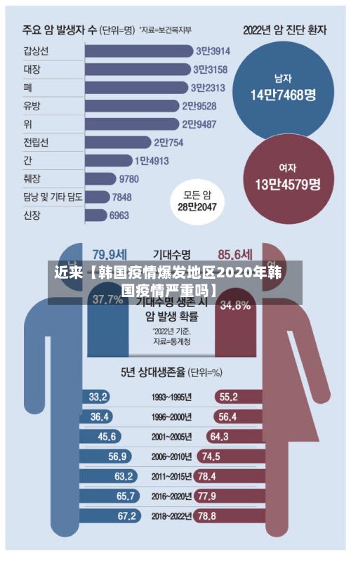 近来【韩国疫情爆发地区2020年韩国疫情严重吗】-第2张图片