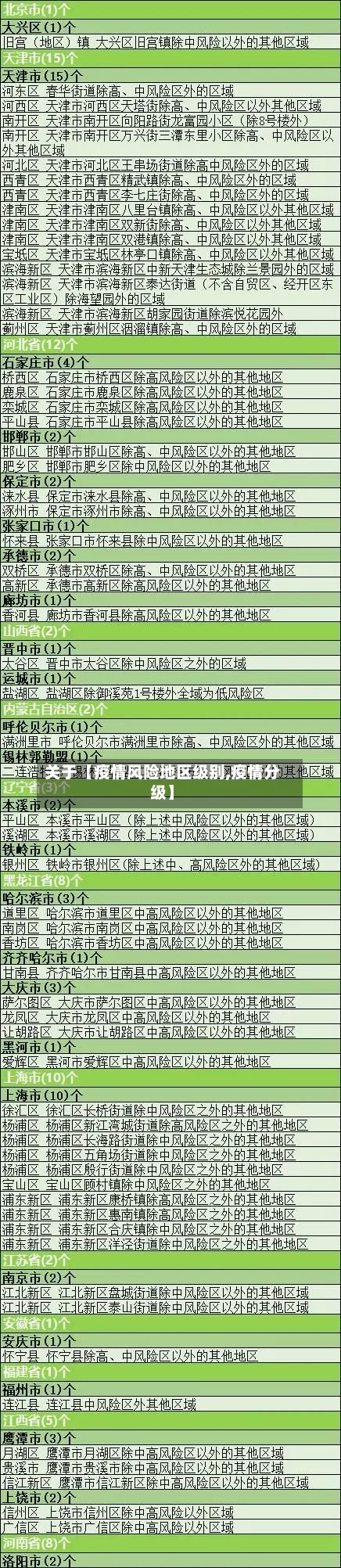 关于【疫情风险地区级别,疫情分级】