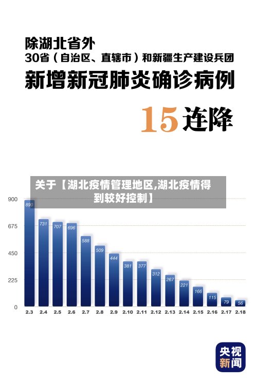 关于【湖北疫情管理地区,湖北疫情得到较好控制】