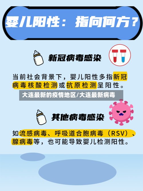 大连最新的疫情地区/大连最新病毒-第2张图片