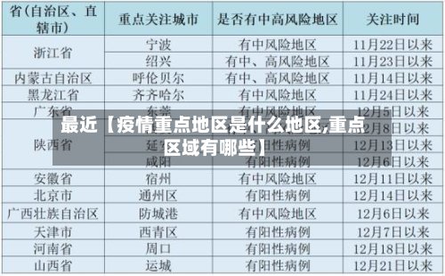 最近【疫情重点地区是什么地区,重点区域有哪些】
