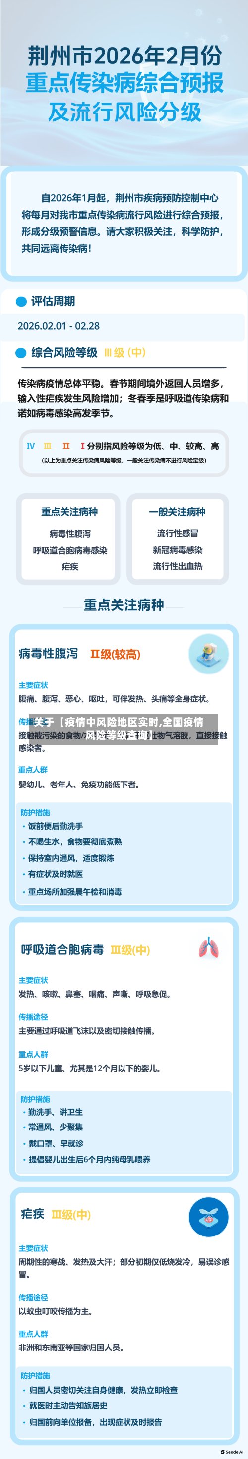 关于【疫情中风险地区实时,全国疫情风险等级查询】
