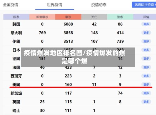 疫情爆发地区排名图/疫情爆发的爆是哪个爆
