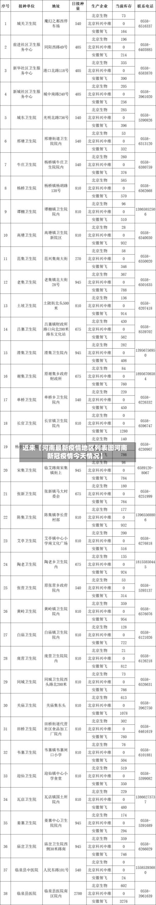 近来【河南最新疫情地区列表图河南新冠疫情今天情况】-第3张图片