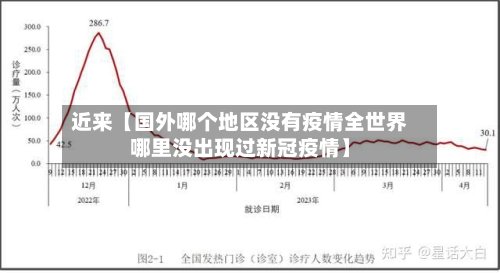 近来【国外哪个地区没有疫情全世界哪里没出现过新冠疫情】