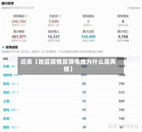 近来【地区疫情反弹电线为什么是两根】