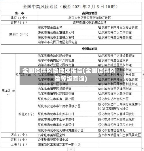 全国疫情风险地区报告(全国疫情风险等级查询)-第2张图片