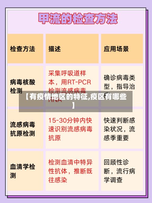 【有疫情地区的特征,疫区有哪些】-第2张图片