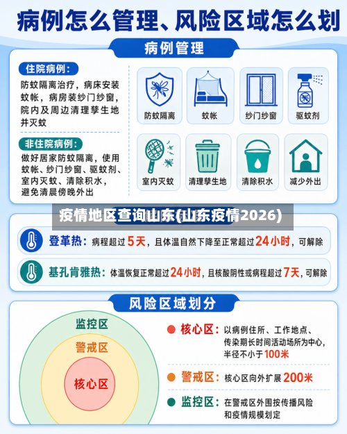 疫情地区查询山东(山东疫情2026)-第2张图片