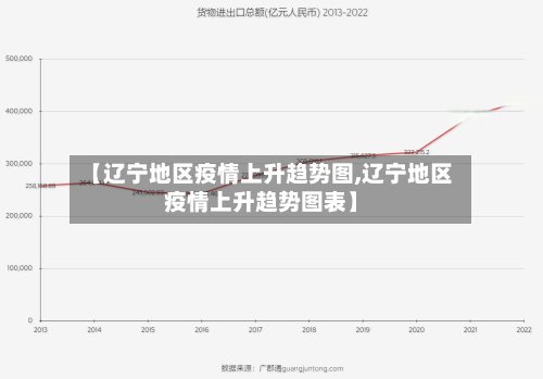 【辽宁地区疫情上升趋势图,辽宁地区疫情上升趋势图表】-第2张图片
