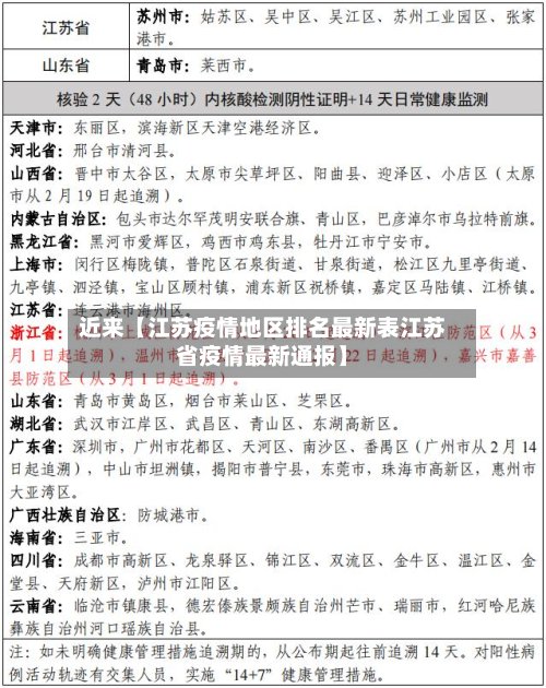 近来【江苏疫情地区排名最新表江苏省疫情最新通报】