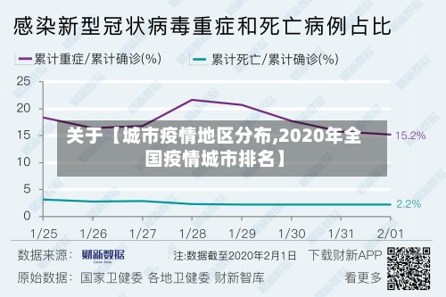 关于【城市疫情地区分布,2020年全国疫情城市排名】