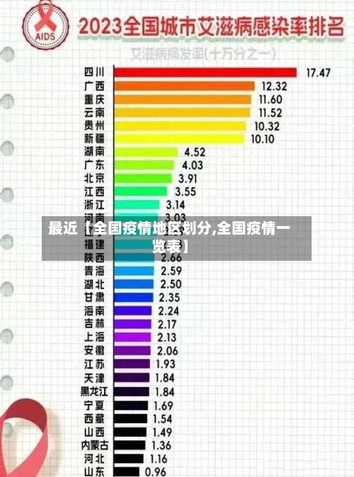 最近【全国疫情地区划分,全国疫情一览表】