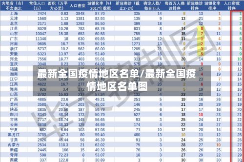 最新全国疫情地区名单/最新全国疫情地区名单图