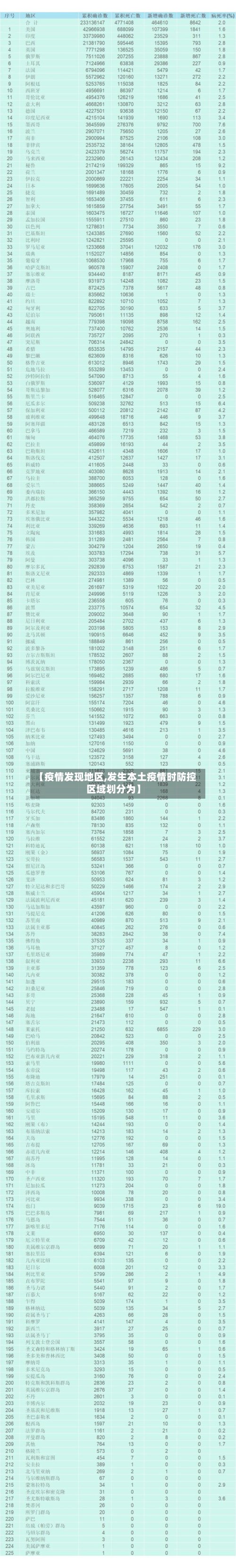 【疫情发现地区,发生本土疫情时防控区域划分为】