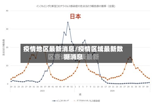 疫情地区最新消息/疫情区域最新数据消息-第2张图片