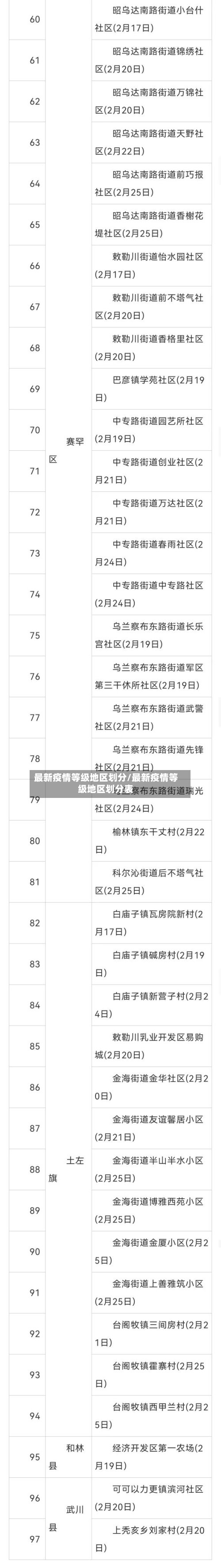 最新疫情等级地区划分/最新疫情等级地区划分表-第2张图片