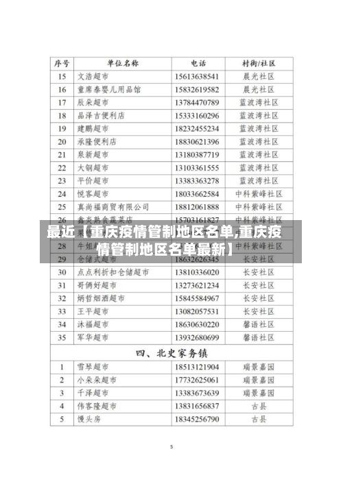 最近【重庆疫情管制地区名单,重庆疫情管制地区名单最新】-第3张图片