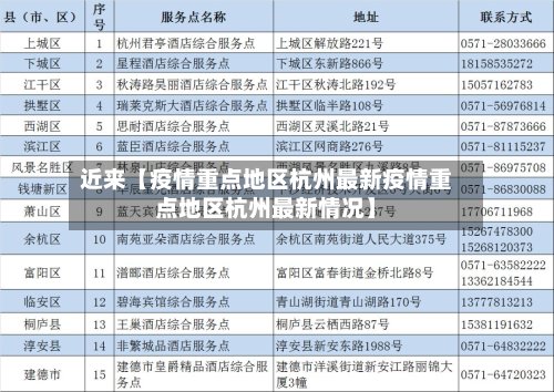 近来【疫情重点地区杭州最新疫情重点地区杭州最新情况】