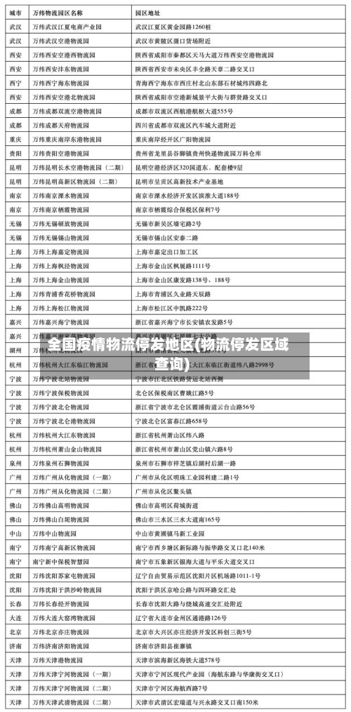 全国疫情物流停发地区(物流停发区域查询)