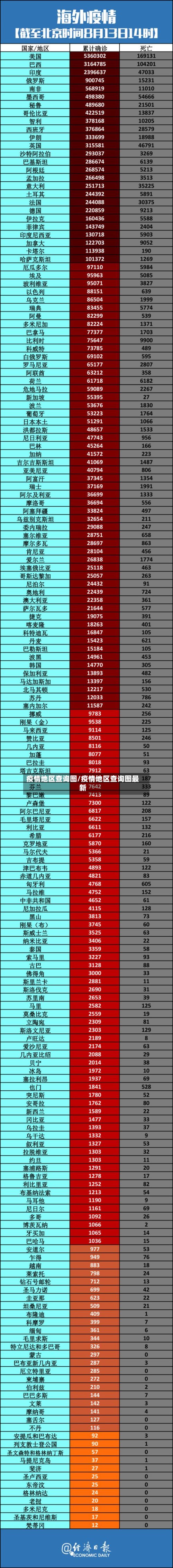 疫情地区查询图/疫情地区查询图最新-第2张图片