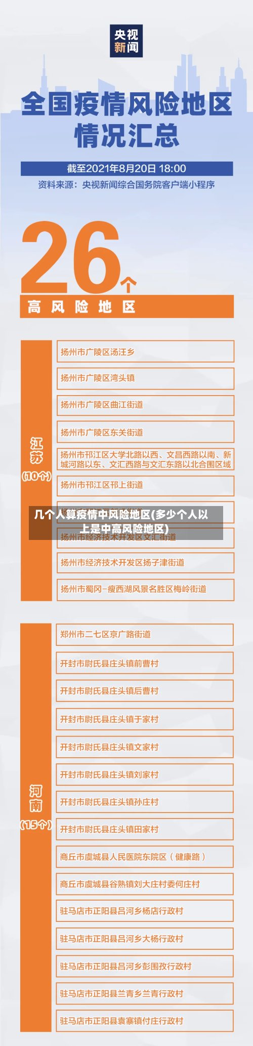 几个人算疫情中风险地区(多少个人以上是中高风险地区)