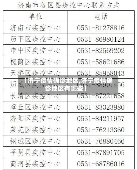 【济宁疫情确诊地区,济宁疫情确诊地区有哪些】-第3张图片