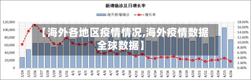 【海外各地区疫情情况,海外疫情数据全球数据】