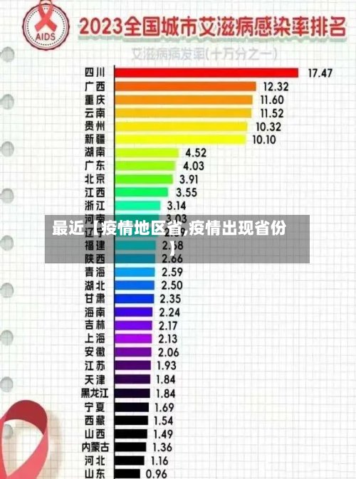最近【疫情地区省,疫情出现省份】-第3张图片