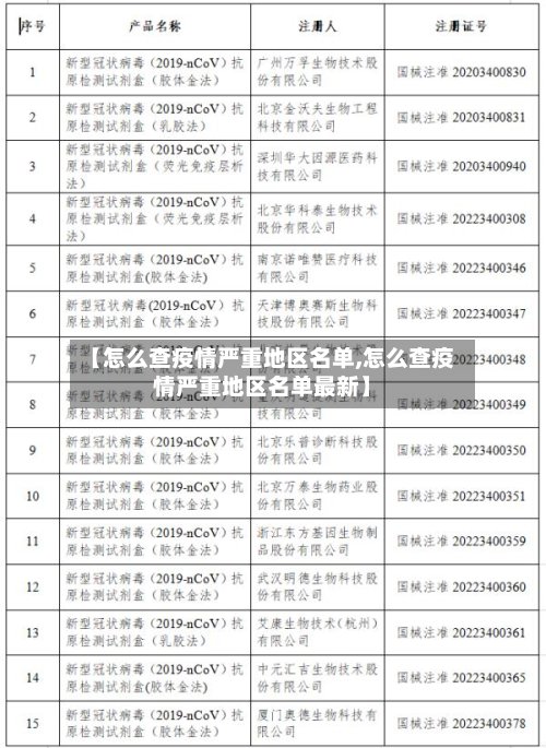 【怎么查疫情严重地区名单,怎么查疫情严重地区名单最新】-第3张图片