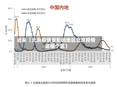 近来【北京疫情受影响地区北京疫情是哪个区】-第2张图片