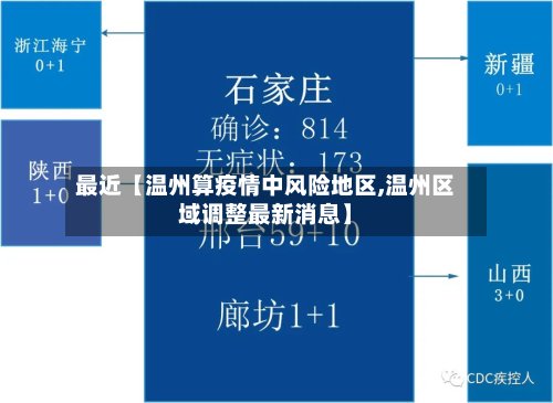 最近【温州算疫情中风险地区,温州区域调整最新消息】-第3张图片