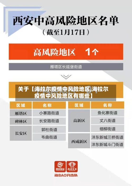 关于【海拉尔疫情中风险地区,海拉尔疫情中风险地区有哪些】-第3张图片