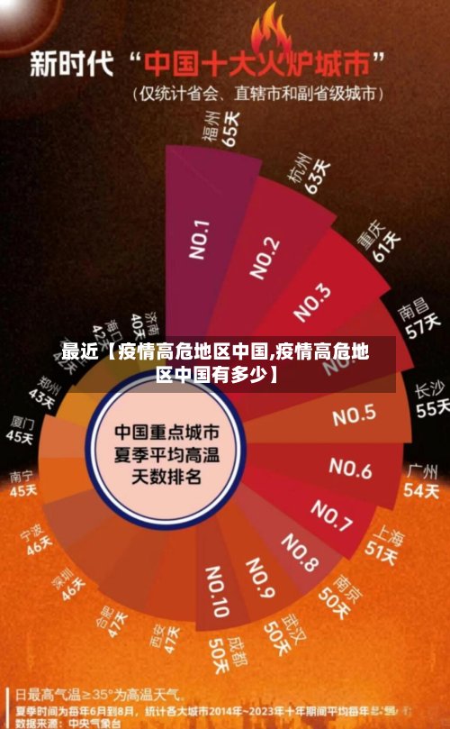 最近【疫情高危地区中国,疫情高危地区中国有多少】
