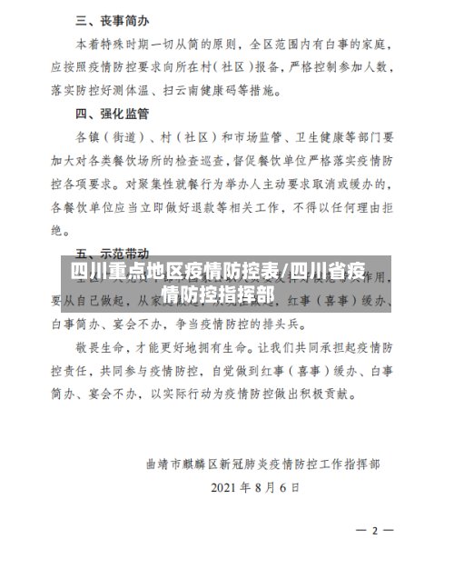 四川重点地区疫情防控表/四川省疫情防控指挥部